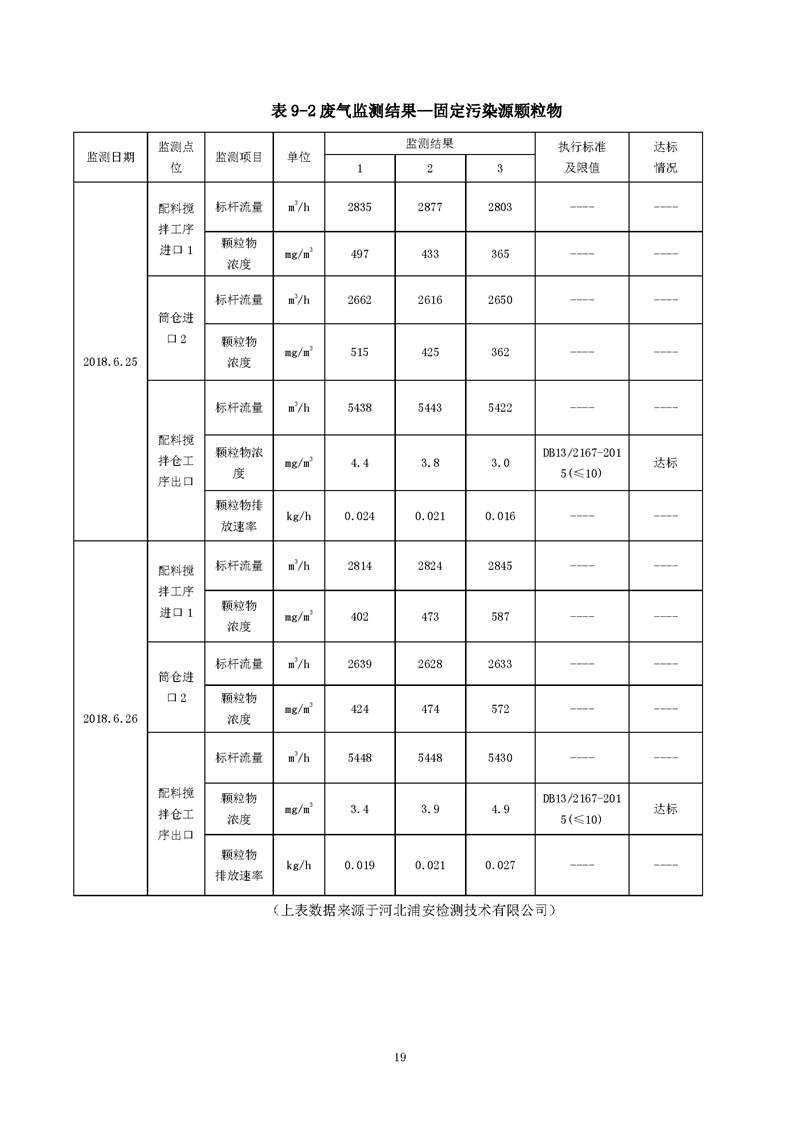 望都光輝構件廠驗收報告